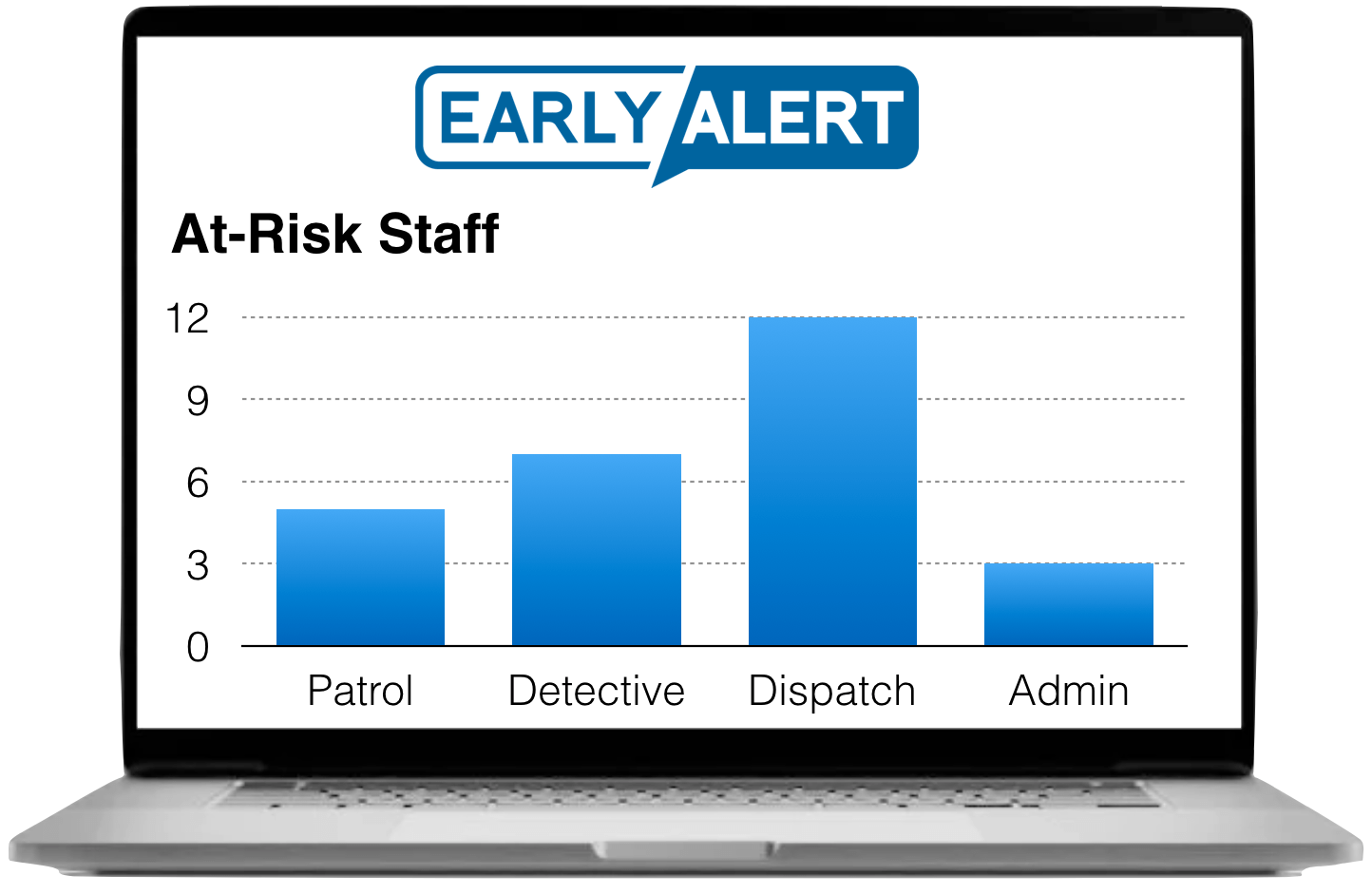 Dashboard Showing Number of Distressed Officers by Administrative Unit